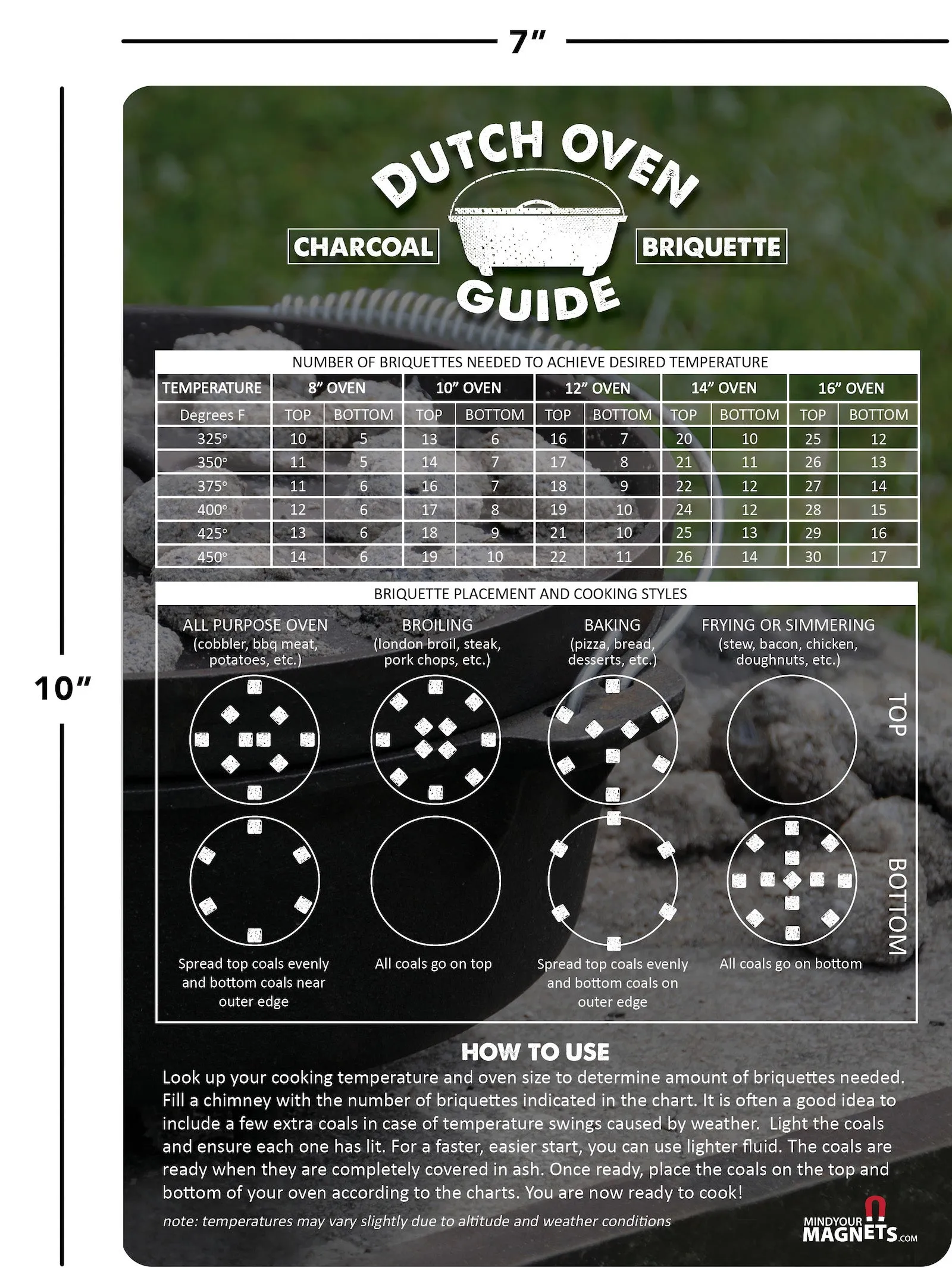 Magnetic Dutch Oven Guide