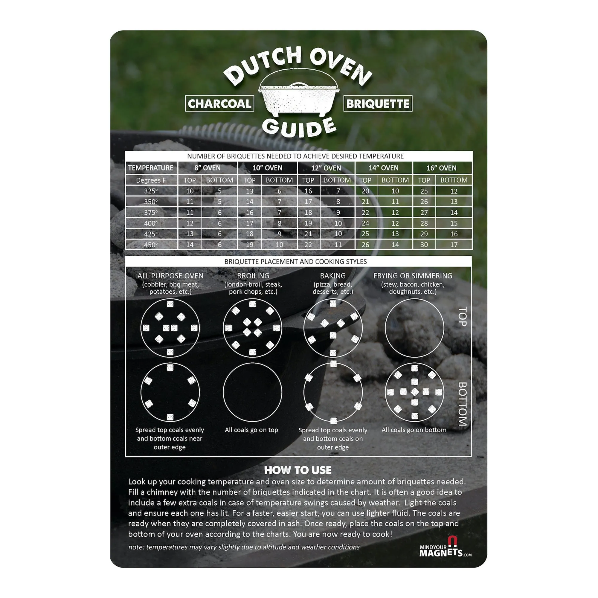 Magnetic Dutch Oven Guide